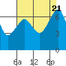 Tide chart for Roche Harbor, Washington on 2023/08/21