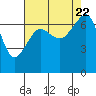 Tide chart for Roche Harbor, Washington on 2023/08/22