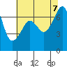 Tide chart for Roche Harbor, Washington on 2023/08/7