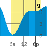 Tide chart for Roche Harbor, Washington on 2023/08/9