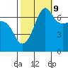Tide chart for Roche Harbor, Washington on 2023/10/9