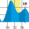 Tide chart for Roche Harbor, Washington on 2024/01/16
