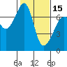 Tide chart for Roche Harbor, Washington on 2024/02/15