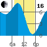 Tide chart for Roche Harbor, Washington on 2024/02/16