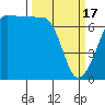 Tide chart for Roche Harbor, Washington on 2024/03/17