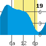 Tide chart for Roche Harbor, Washington on 2024/03/19