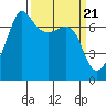 Tide chart for Roche Harbor, Washington on 2024/03/21