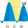 Tide chart for Rockdedundy River (Daymark 185), Georgia on 2021/01/12