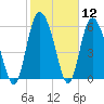 Tide chart for Rockdedundy River (Daymark 185), Georgia on 2021/02/12