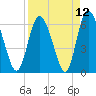 Tide chart for Rockdedundy River (Daymark 185), Georgia on 2021/04/12