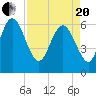 Tide chart for Rockdedundy River (Daymark 185), Georgia on 2021/04/20