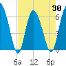 Tide chart for Rockdedundy River (Daymark 185), Georgia on 2021/04/30
