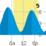 Tide chart for Rockdedundy River (Daymark 185), Georgia on 2021/04/5