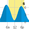 Tide chart for Rockdedundy River (Daymark 185), Georgia on 2021/04/6