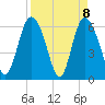 Tide chart for Rockdedundy River (Daymark 185), Georgia on 2021/04/8