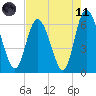 Tide chart for Rockdedundy River (Daymark 185), Georgia on 2021/05/11