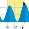 Tide chart for Rockdedundy River (Daymark 185), Georgia on 2021/05/9