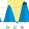 Tide chart for Rockdedundy River (Daymark 185), Georgia on 2021/07/22