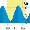 Tide chart for Rockdedundy River (Daymark 185), Georgia on 2021/07/30