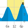 Tide chart for Rockdedundy River (Daymark 185), Georgia on 2021/07/6