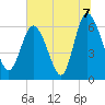 Tide chart for Rockdedundy River (Daymark 185), Georgia on 2021/07/7
