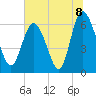 Tide chart for Rockdedundy River (Daymark 185), Georgia on 2021/07/8