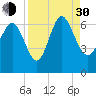 Tide chart for Rockdedundy River (Daymark 185), Georgia on 2021/08/30