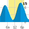 Tide chart for Rockdedundy River (Daymark 185), Georgia on 2021/09/15