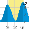 Tide chart for Rockdedundy River (Daymark 185), Georgia on 2021/09/17