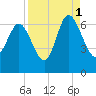 Tide chart for Rockdedundy River (Daymark 185), Georgia on 2021/09/1