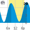 Tide chart for Rockdedundy River (Daymark 185), Georgia on 2021/09/20