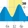 Tide chart for Rockdedundy River (Daymark 185), Georgia on 2021/09/30