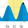 Tide chart for Rockdedundy River (Daymark 185), Georgia on 2021/09/4