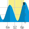 Tide chart for Rockdedundy River (Daymark 185), Georgia on 2021/09/5