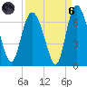 Tide chart for Rockdedundy River (Daymark 185), Georgia on 2021/09/6