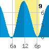 Tide chart for Rockdedundy River (Daymark 185), Georgia on 2021/10/9