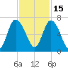 Tide chart for Rockdedundy River (Daymark 185), Georgia on 2021/11/15