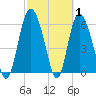 Tide chart for Rockdedundy River (Daymark 185), Georgia on 2022/03/1