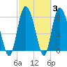 Tide chart for Rockdedundy River (Daymark 185), Georgia on 2022/03/3