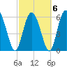 Tide chart for Rockdedundy River (Daymark 185), Georgia on 2022/03/6