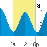 Tide chart for Rockdedundy River (Daymark 185), Georgia on 2022/03/8