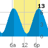 Tide chart for Rockdedundy River (Daymark 185), Georgia on 2022/04/13