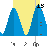Tide chart for Rockdedundy River (Daymark 185), Georgia on 2022/05/13