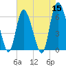 Tide chart for Rockdedundy River (Daymark 185), Georgia on 2022/05/15