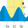 Tide chart for Rockdedundy River (Daymark 185), Georgia on 2022/05/9