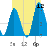 Tide chart for Rockdedundy River (Daymark 185), Georgia on 2022/06/12