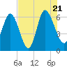 Tide chart for Rockdedundy River (Daymark 185), Georgia on 2022/07/21