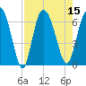 Tide chart for Rockdedundy River (Daymark 185), Georgia on 2022/08/15
