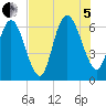 Tide chart for Rockdedundy River (Daymark 185), Georgia on 2022/08/5