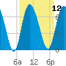 Tide chart for Rockdedundy River (Daymark 185), Georgia on 2022/09/12